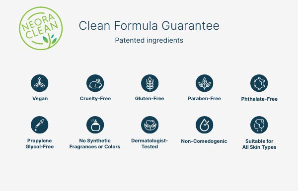Neora's clean formula guarantee for patented ingredients.